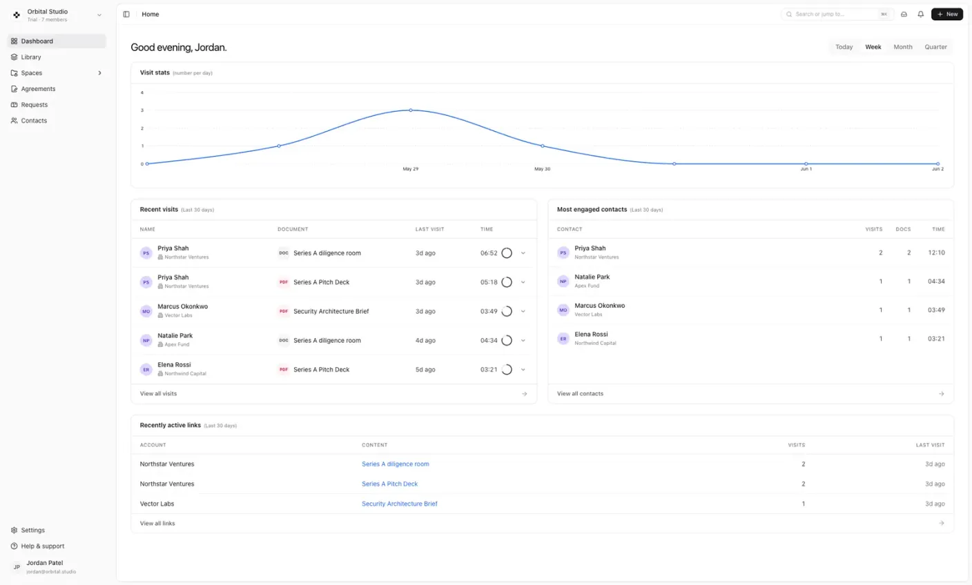 Dataroom dashboard showing visit stats and recent document activity